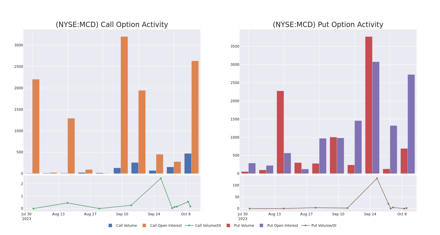 Options Call Chart