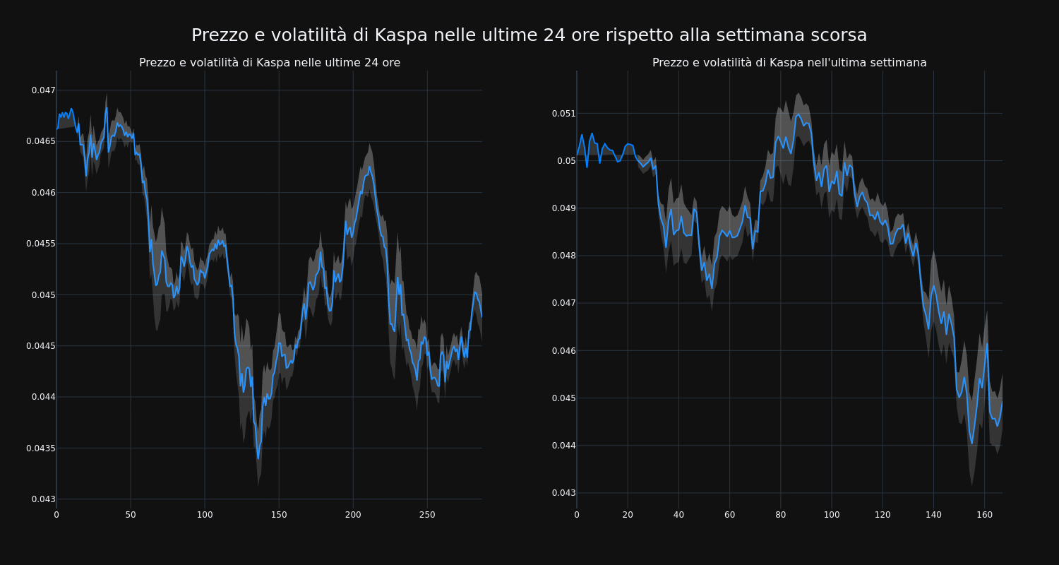 price_chart