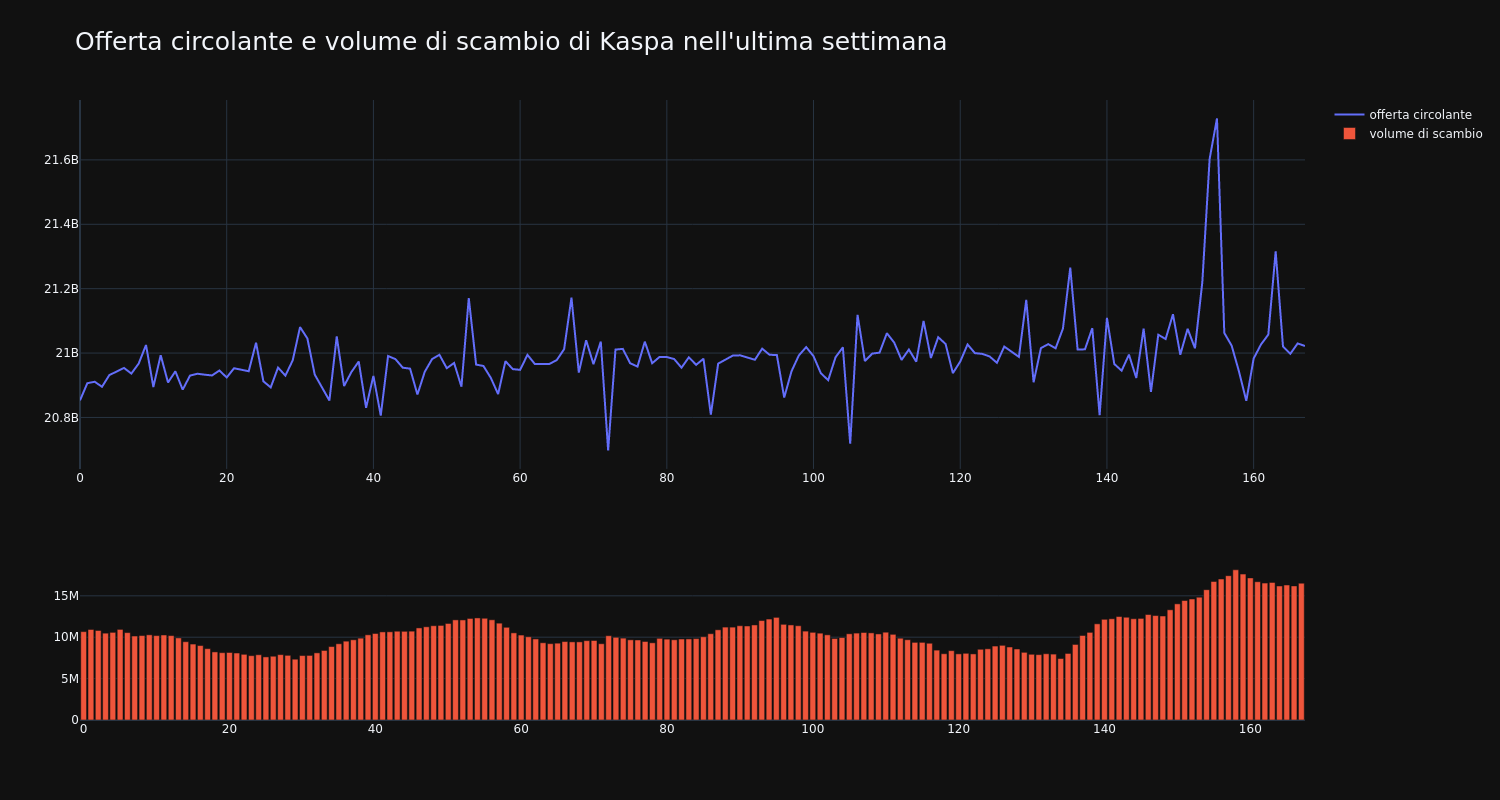 supply_and_vol