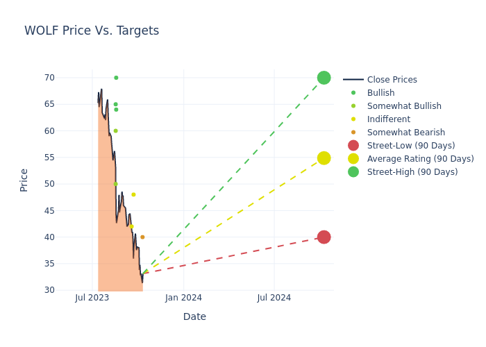 price target chart