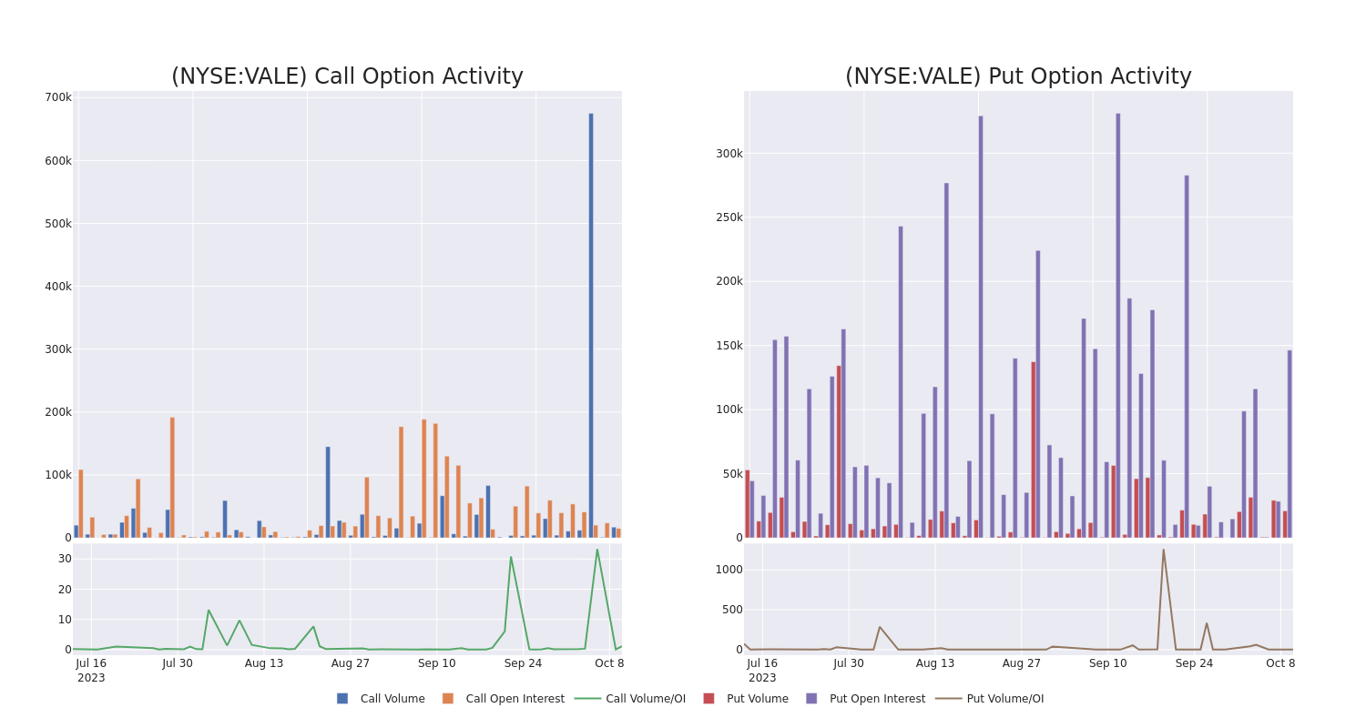 Options Call Chart