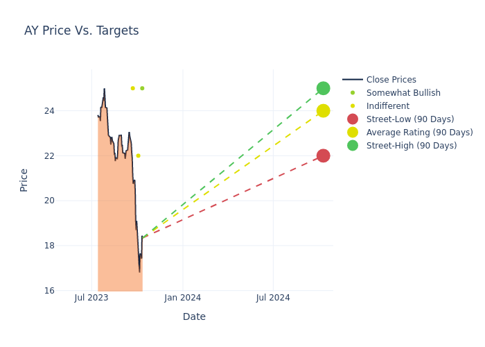 price target chart