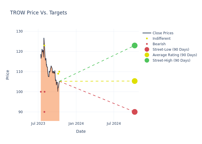 price target chart