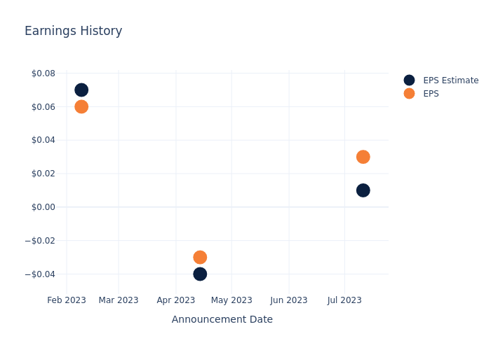 eps graph