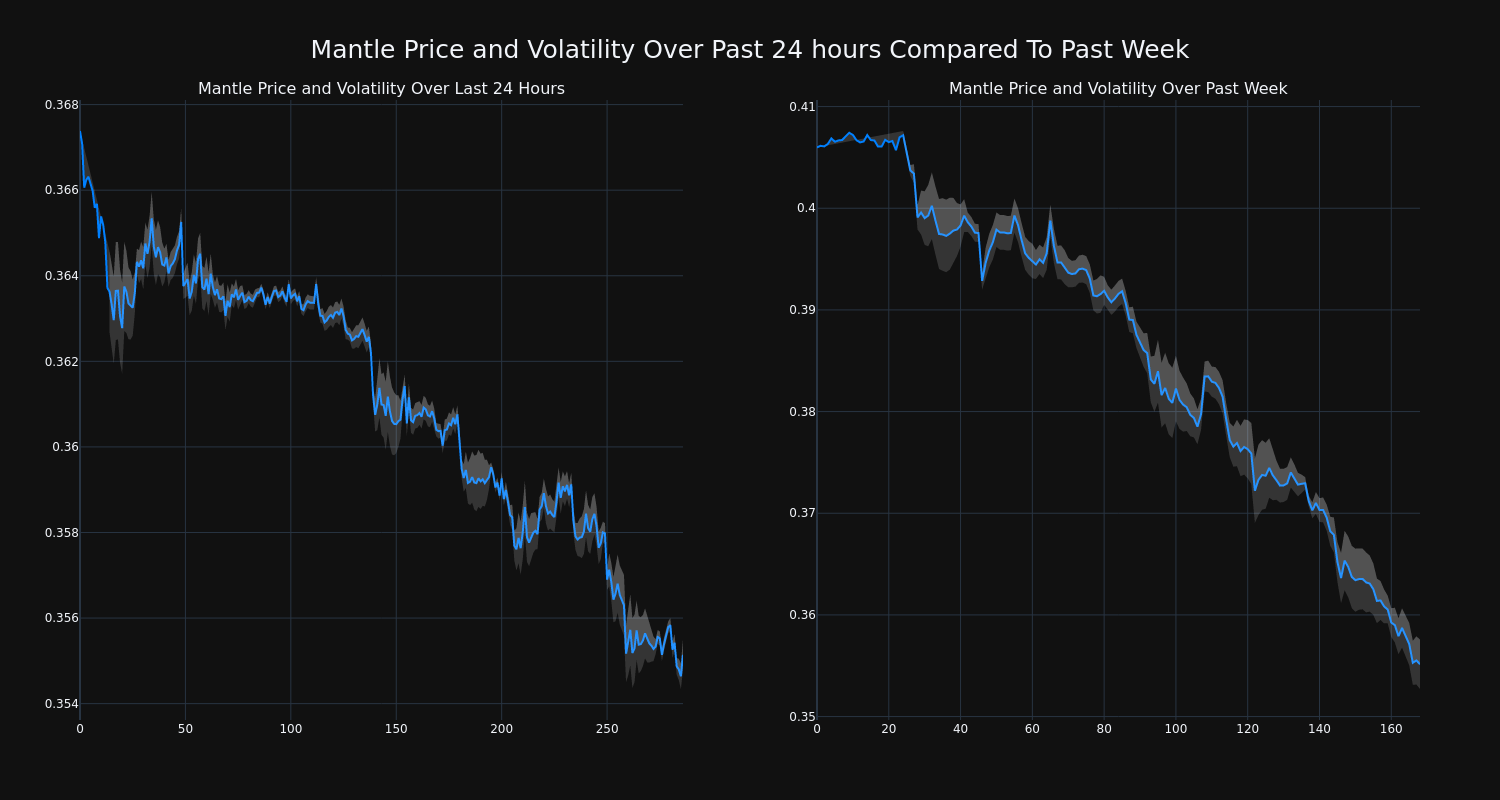 price_chart