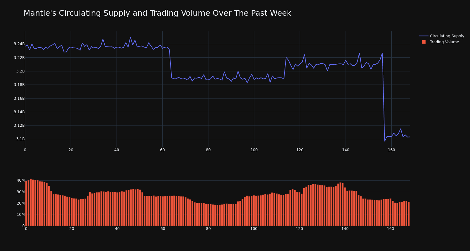 supply_and_vol