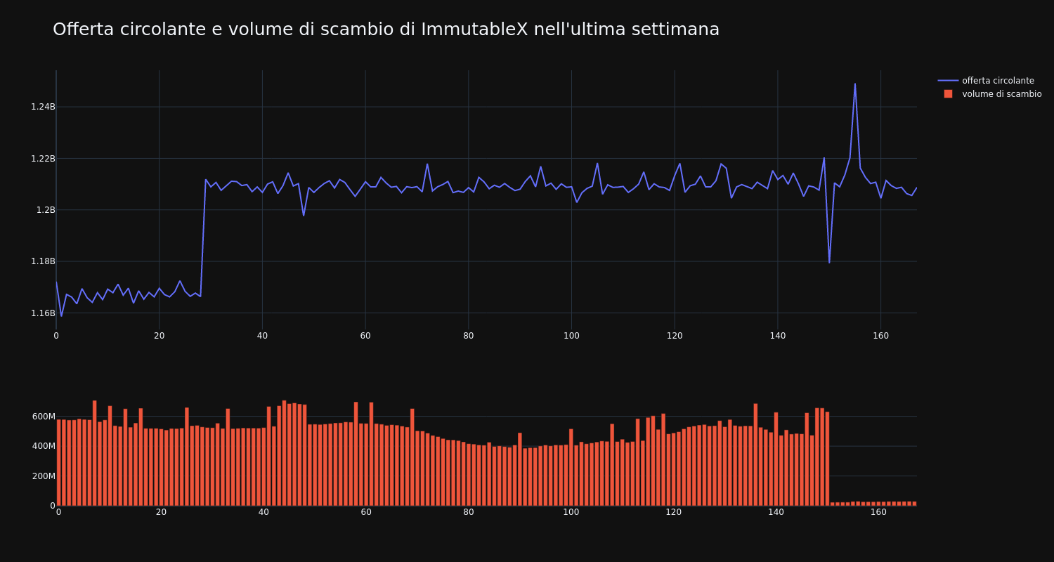 supply_and_vol