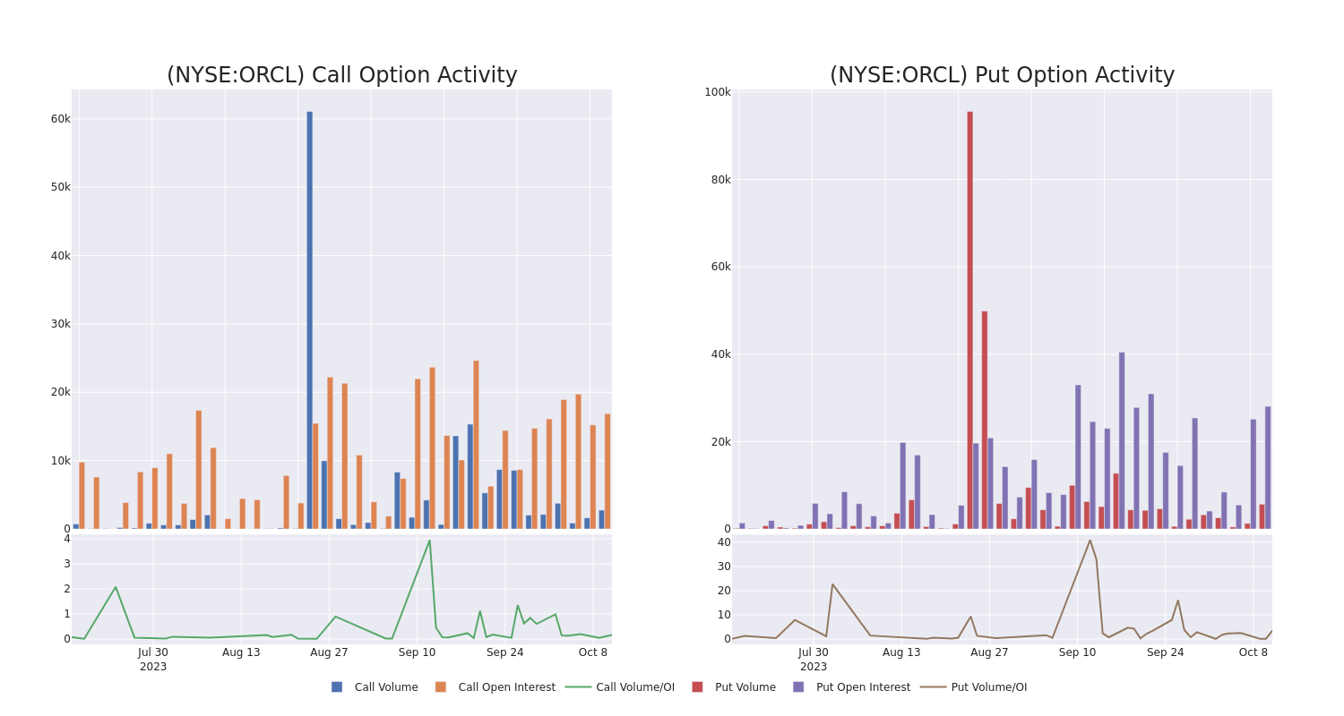 Options Call Chart