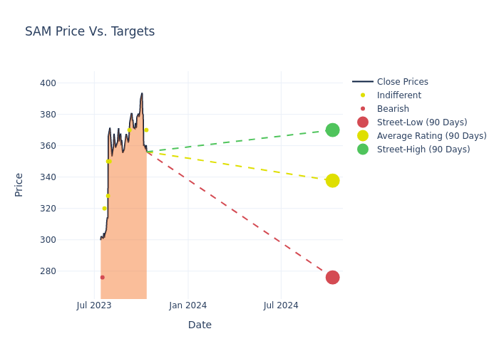 price target chart