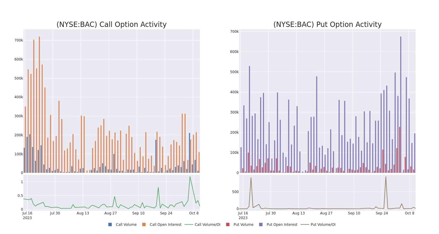 Options Call Chart