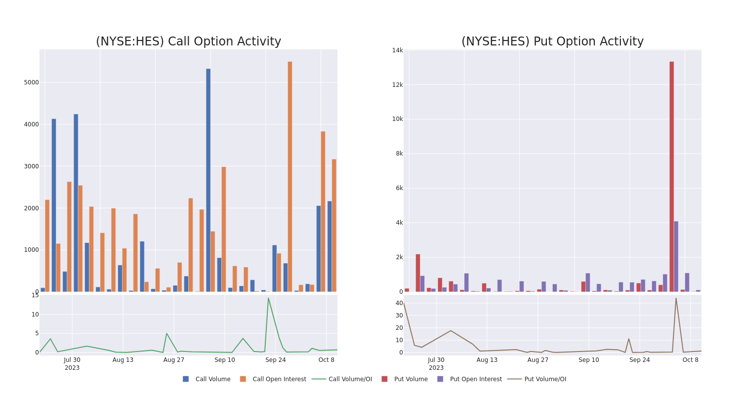 Options Call Chart