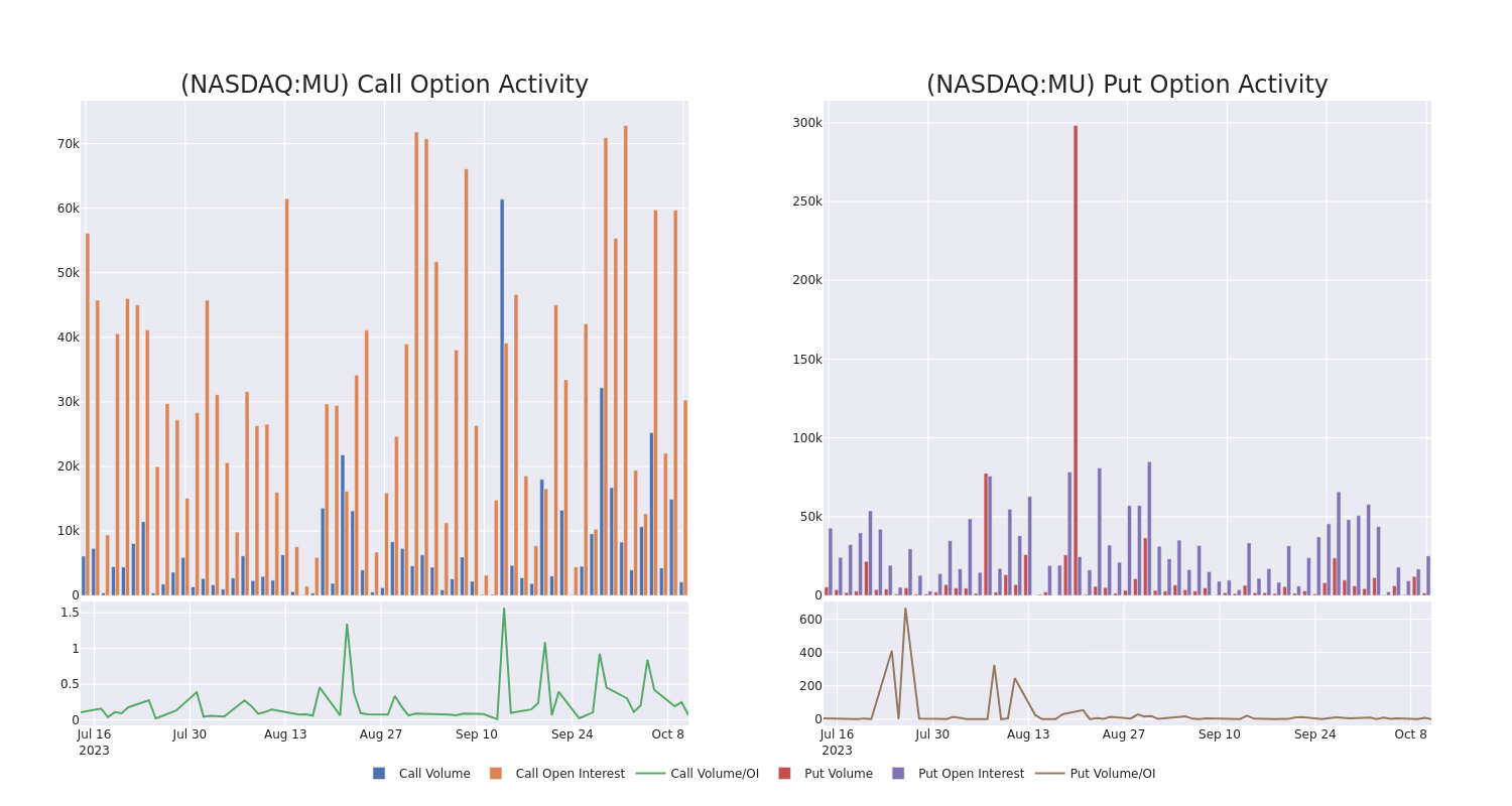 Options Call Chart