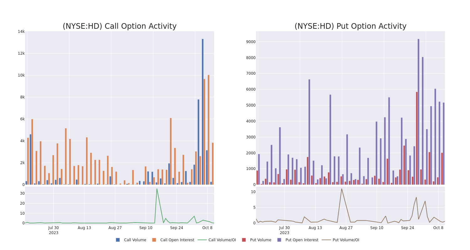 Options Call Chart