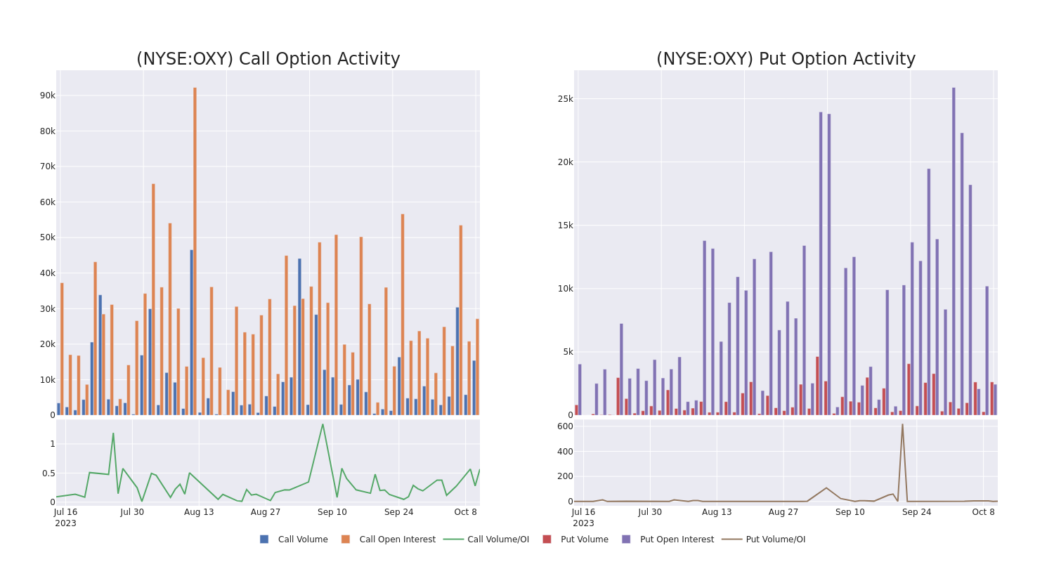 Options Call Chart