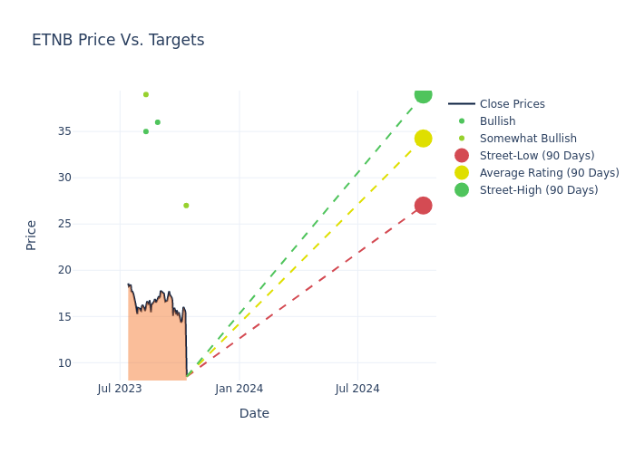 price target chart