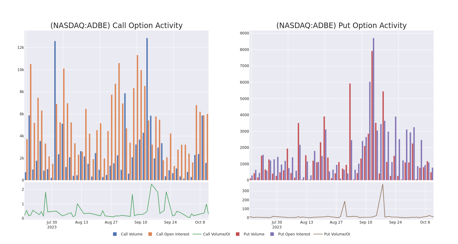 Options Call Chart