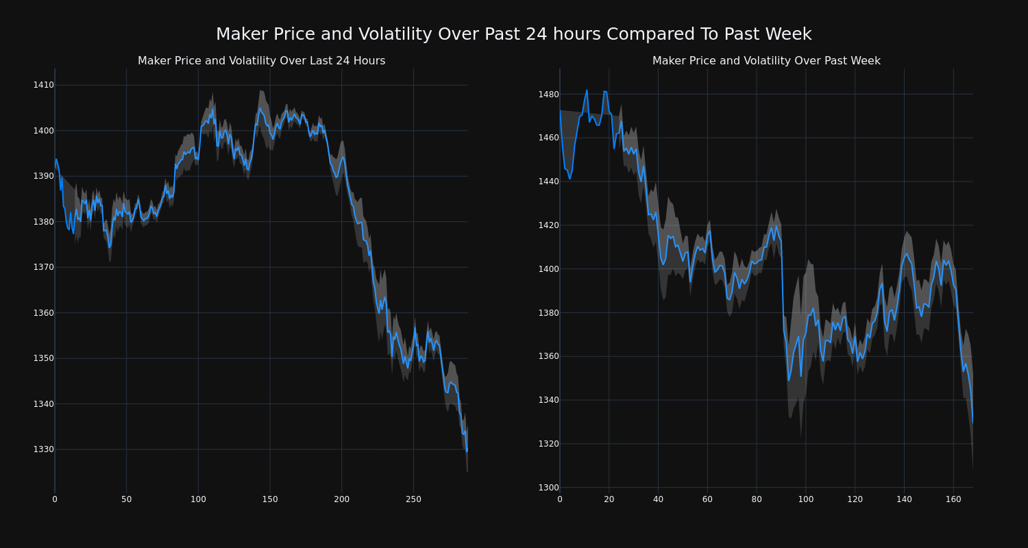 price_chart