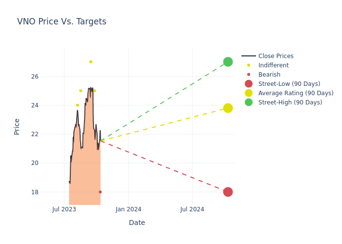 price target chart