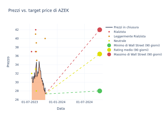 price target chart