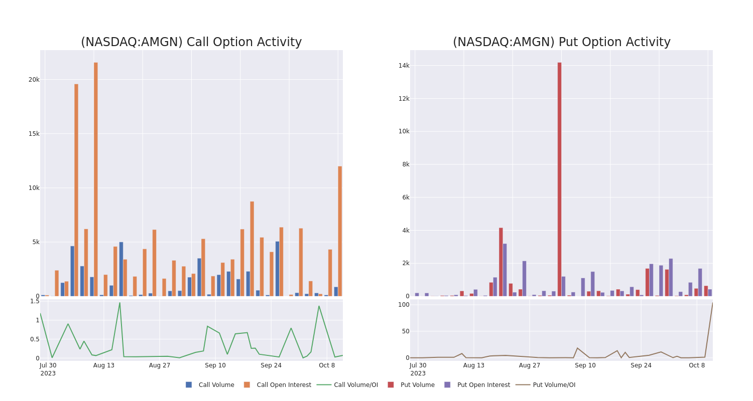 Options Call Chart