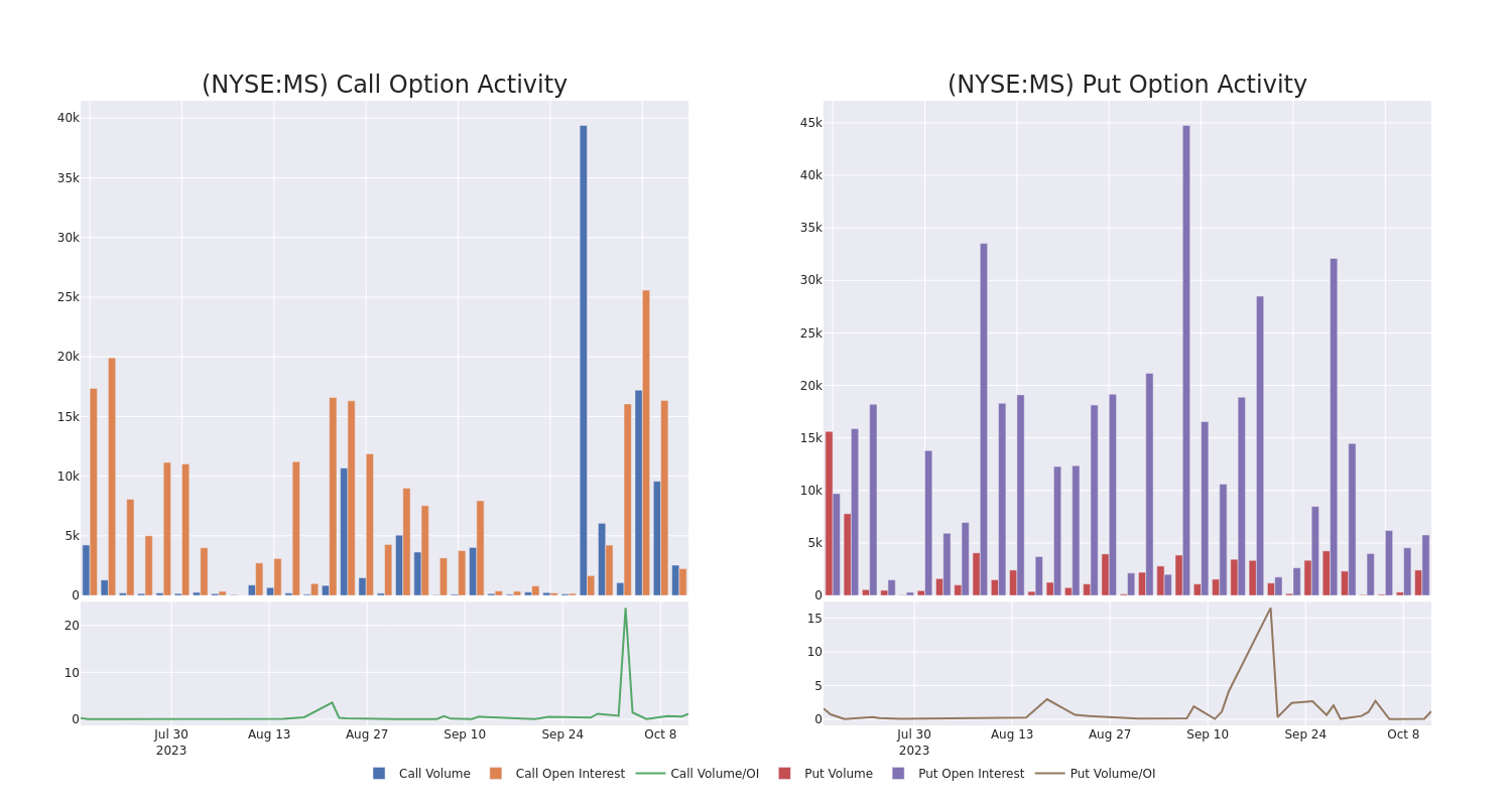 Options Call Chart