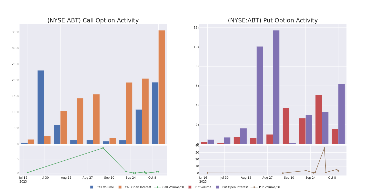 Options Call Chart