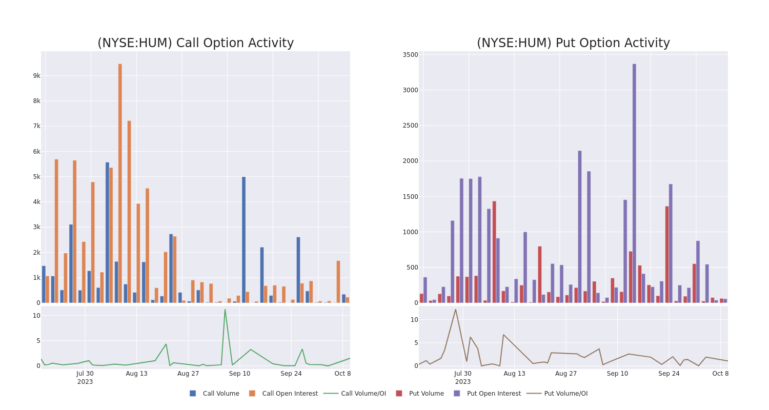 Options Call Chart