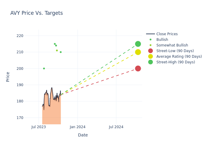 price target chart