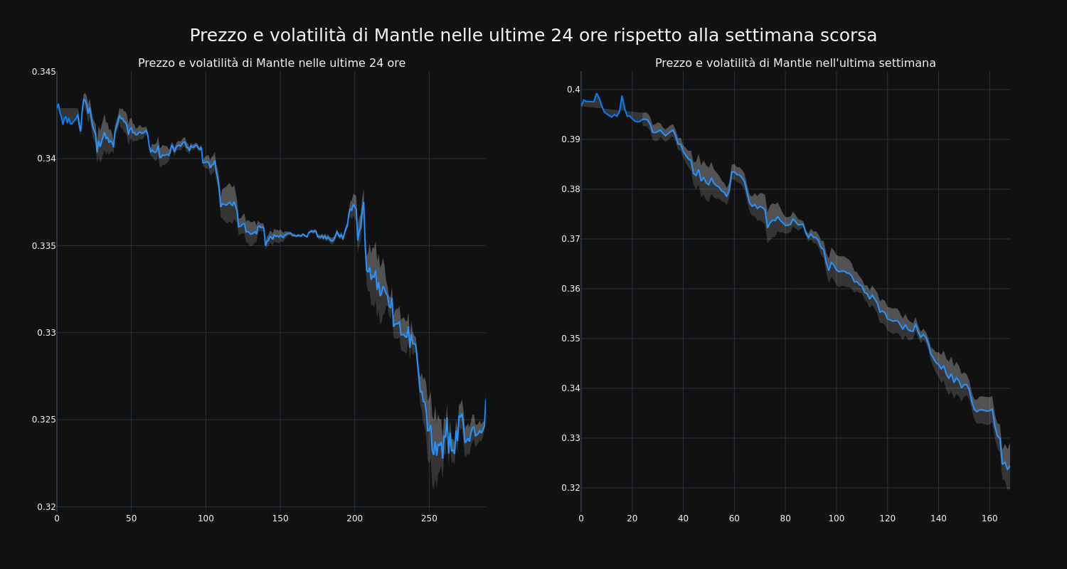 price_chart