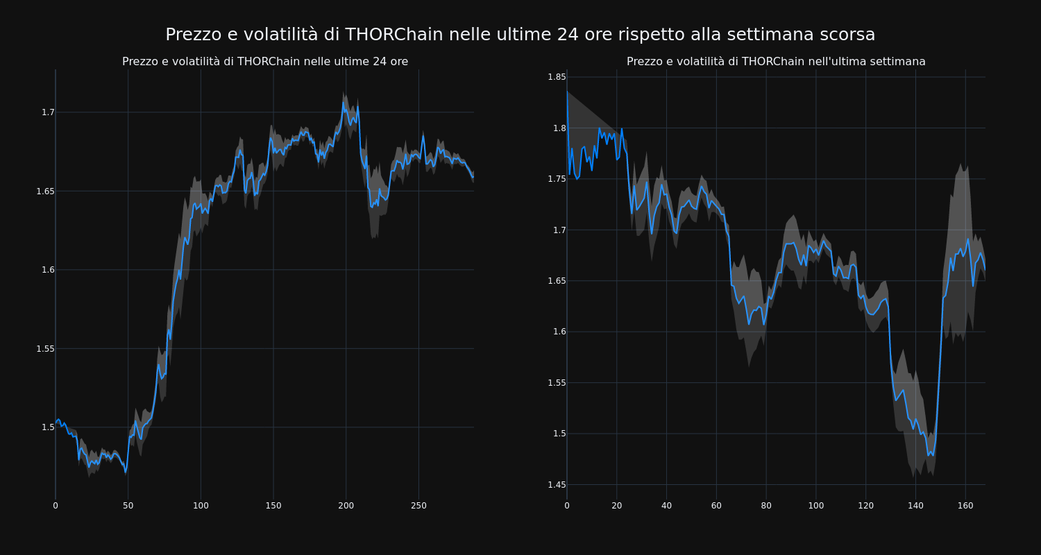 price_chart