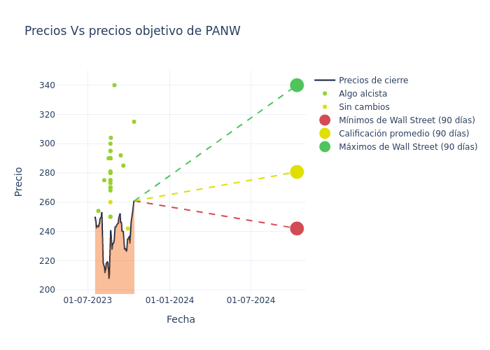 price target chart