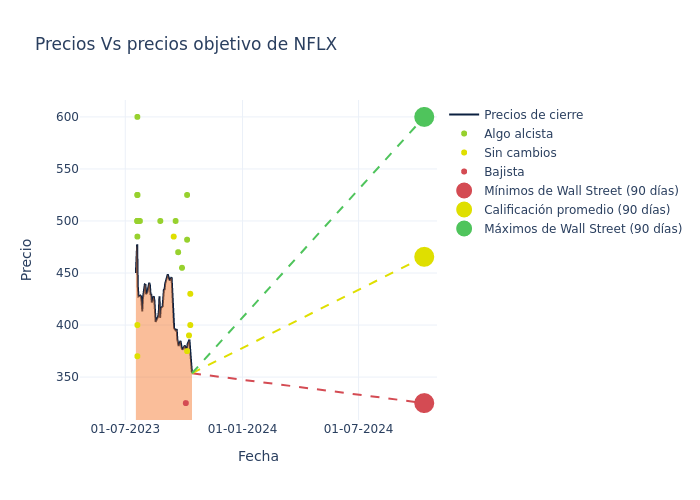 price target chart