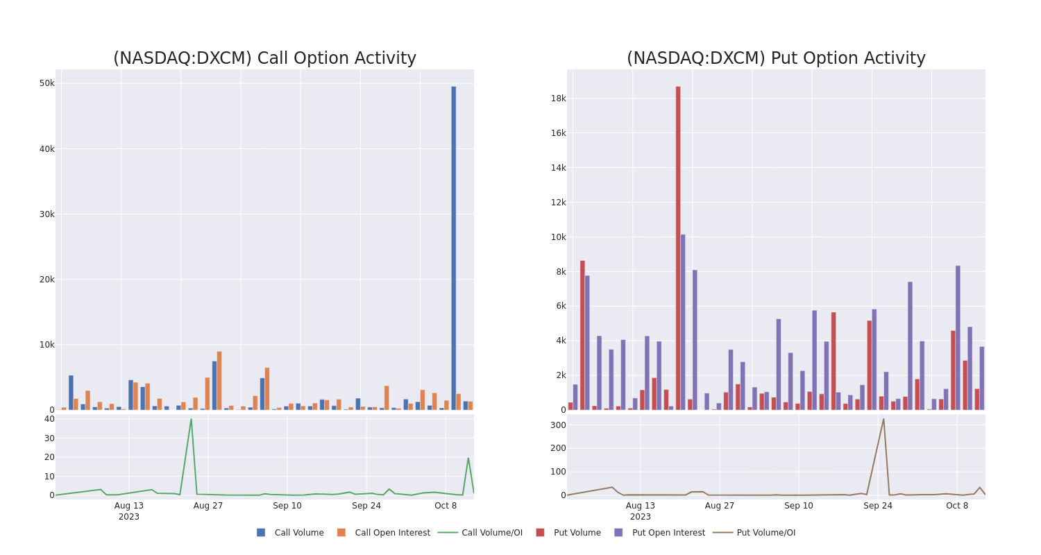 Options Call Chart