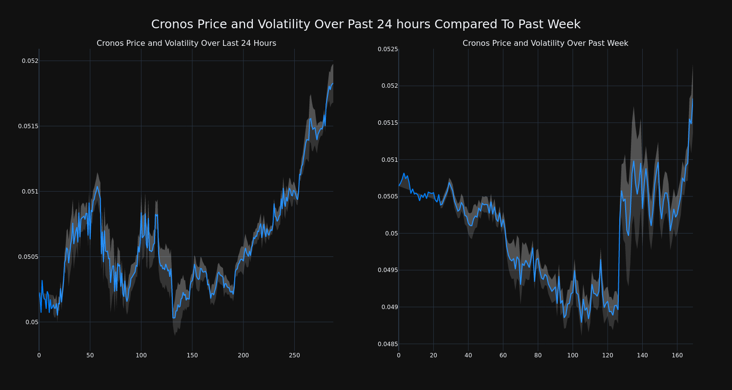 price_chart