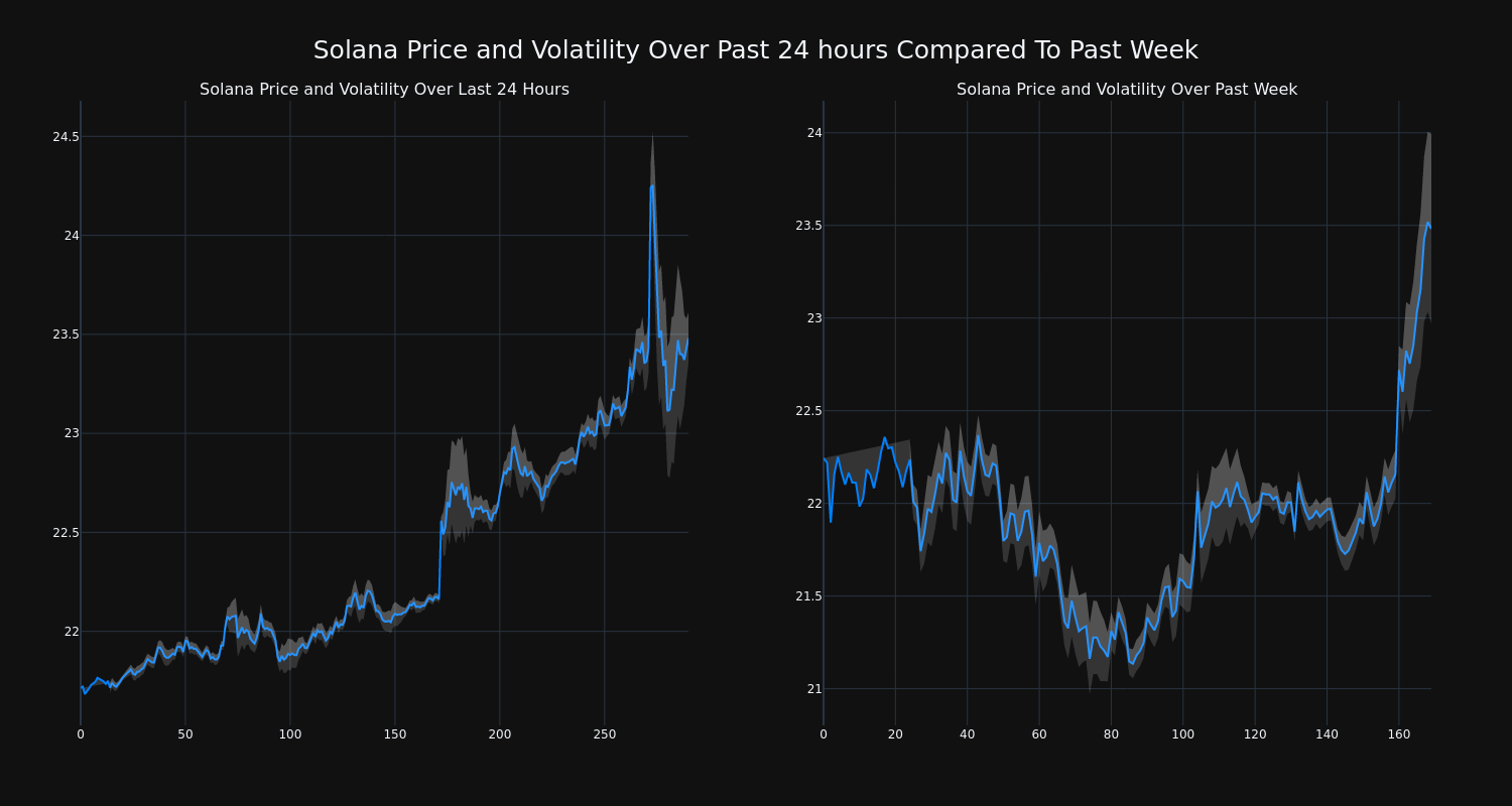 price_chart