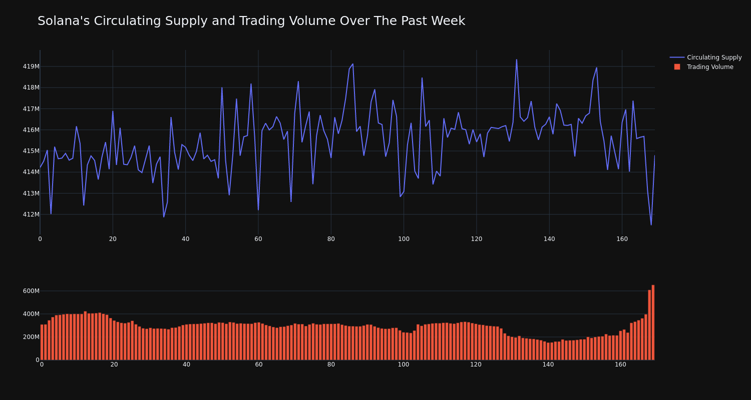 supply_and_vol