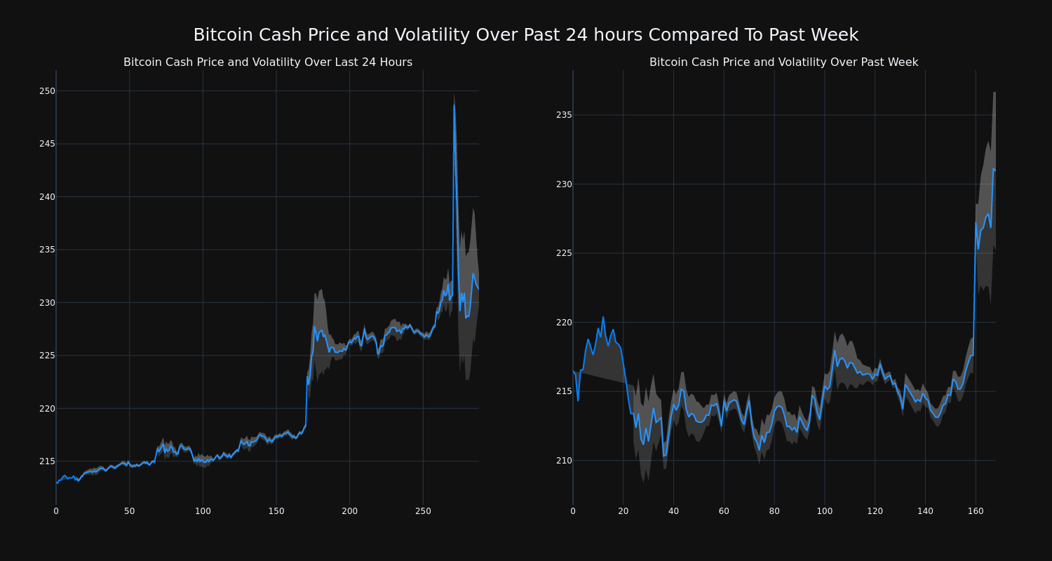 price_chart