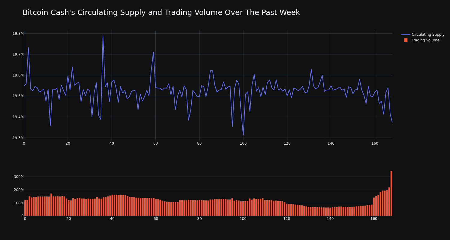 supply_and_vol