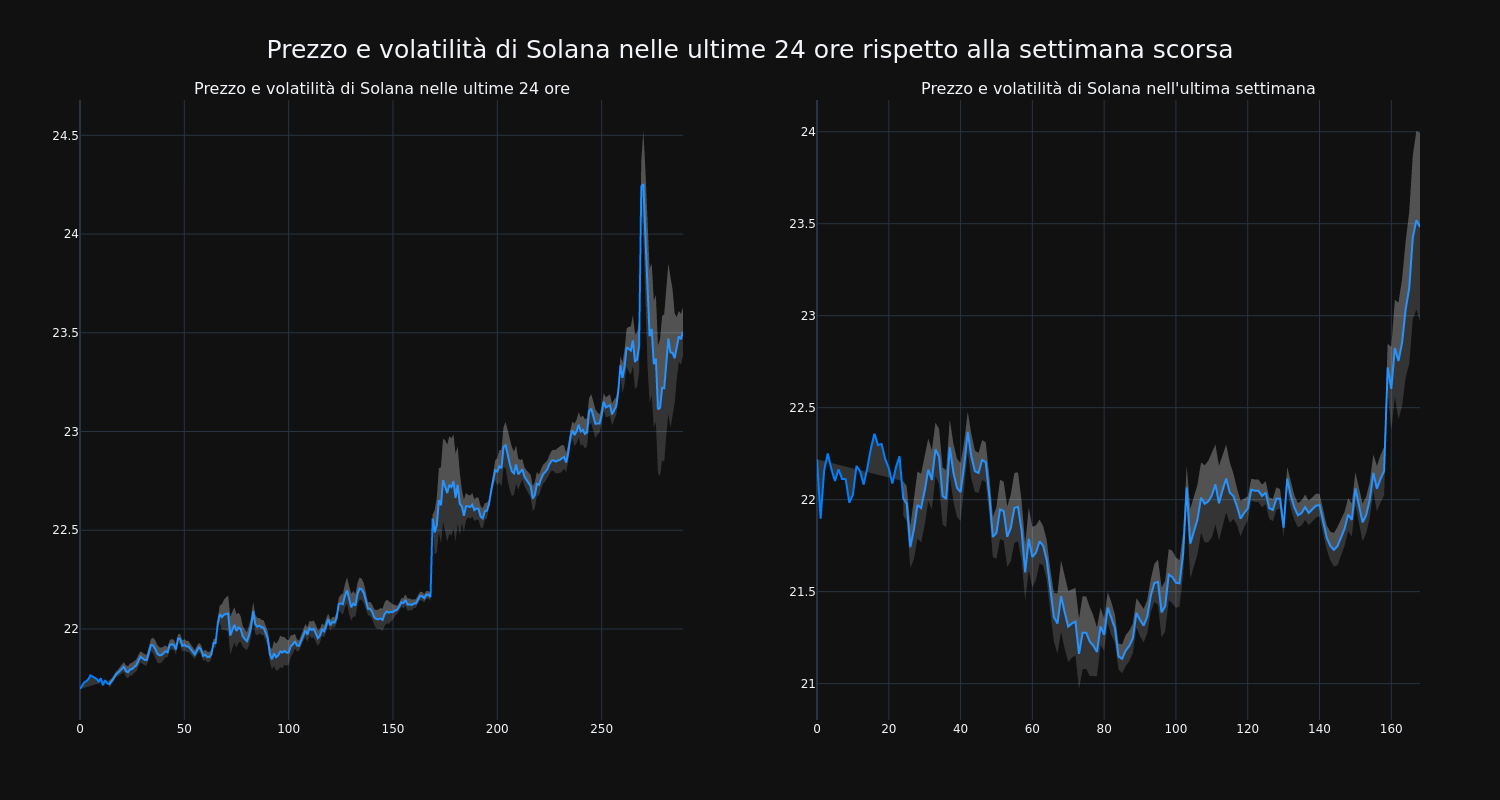 price_chart