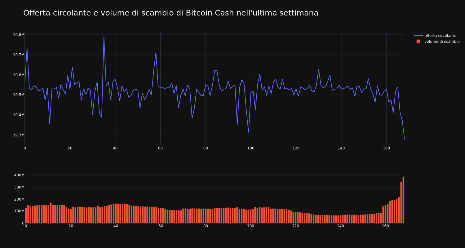 supply_and_vol