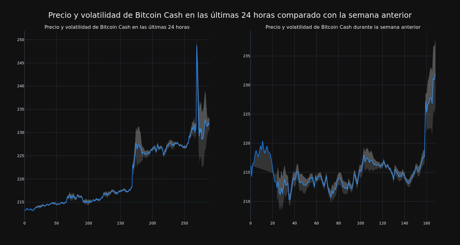 price_chart