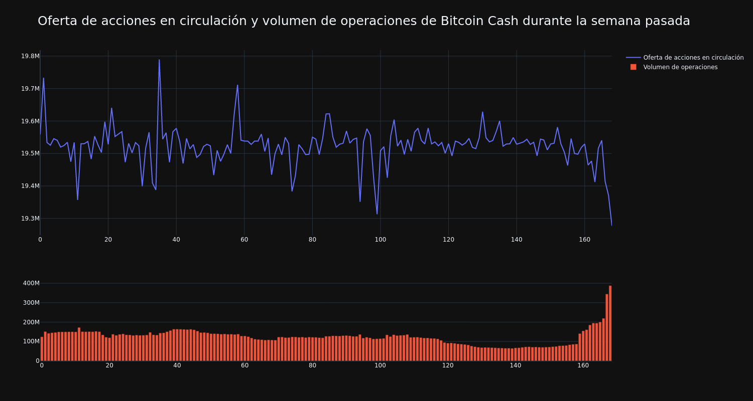 supply_and_vol