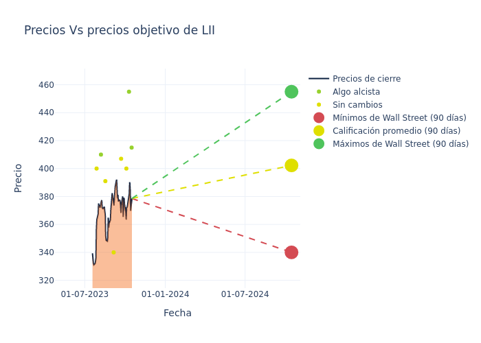 price target chart