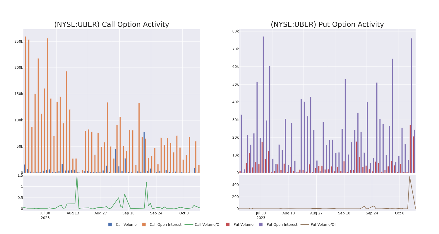 Options Call Chart