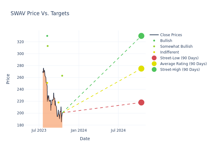 price target chart