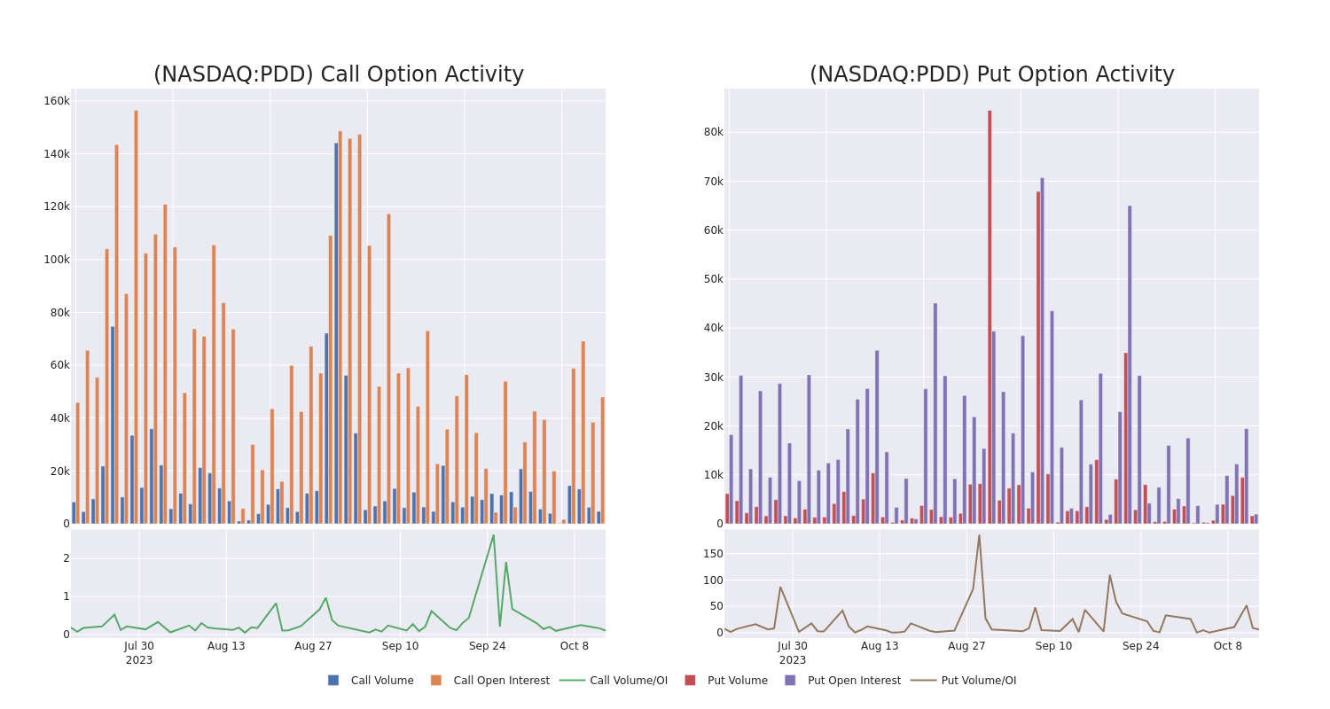 Options Call Chart