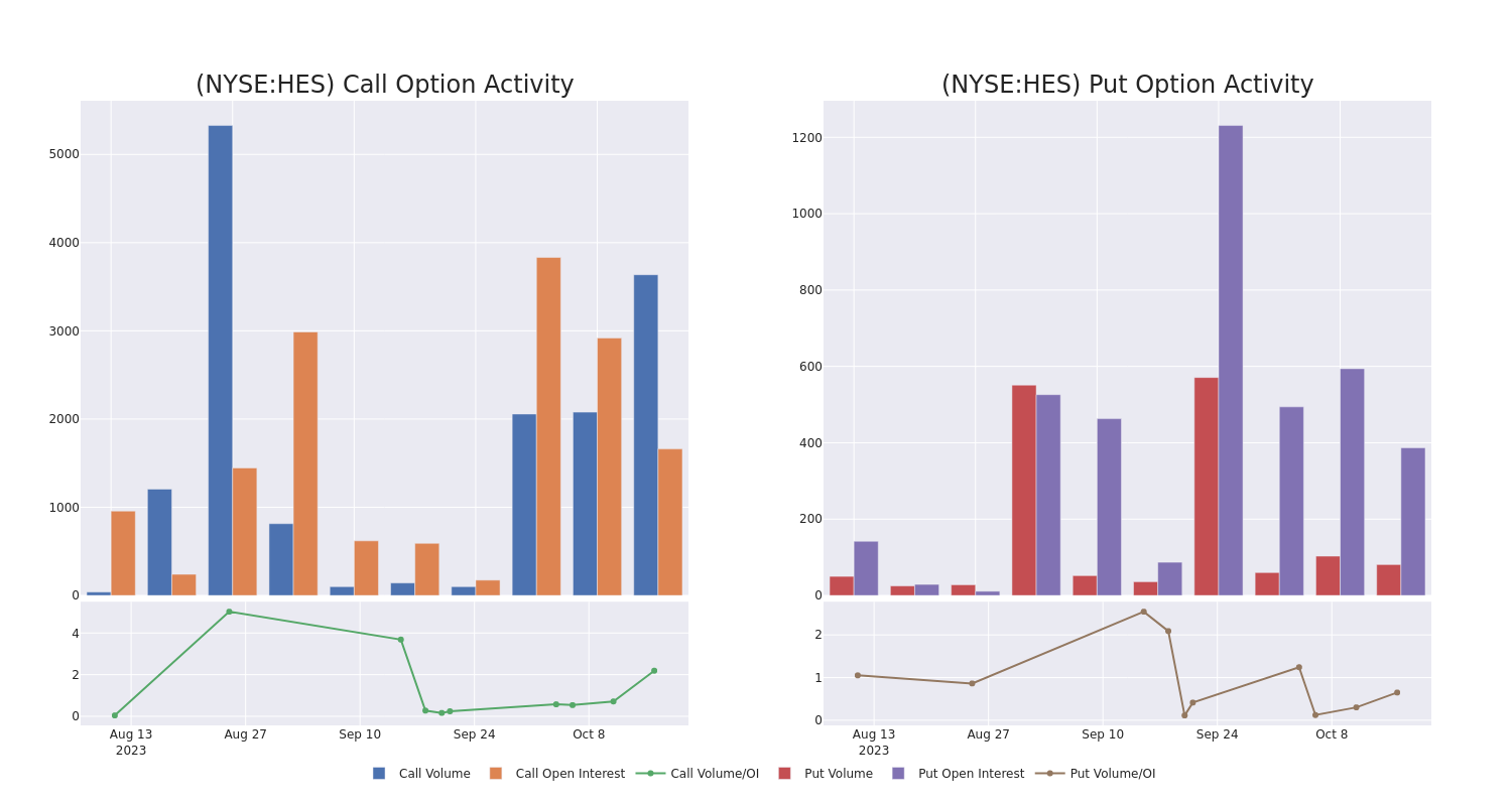 Options Call Chart