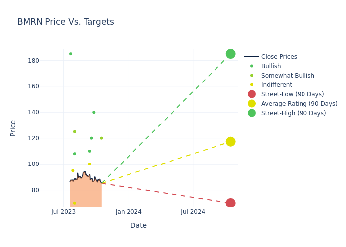 price target chart