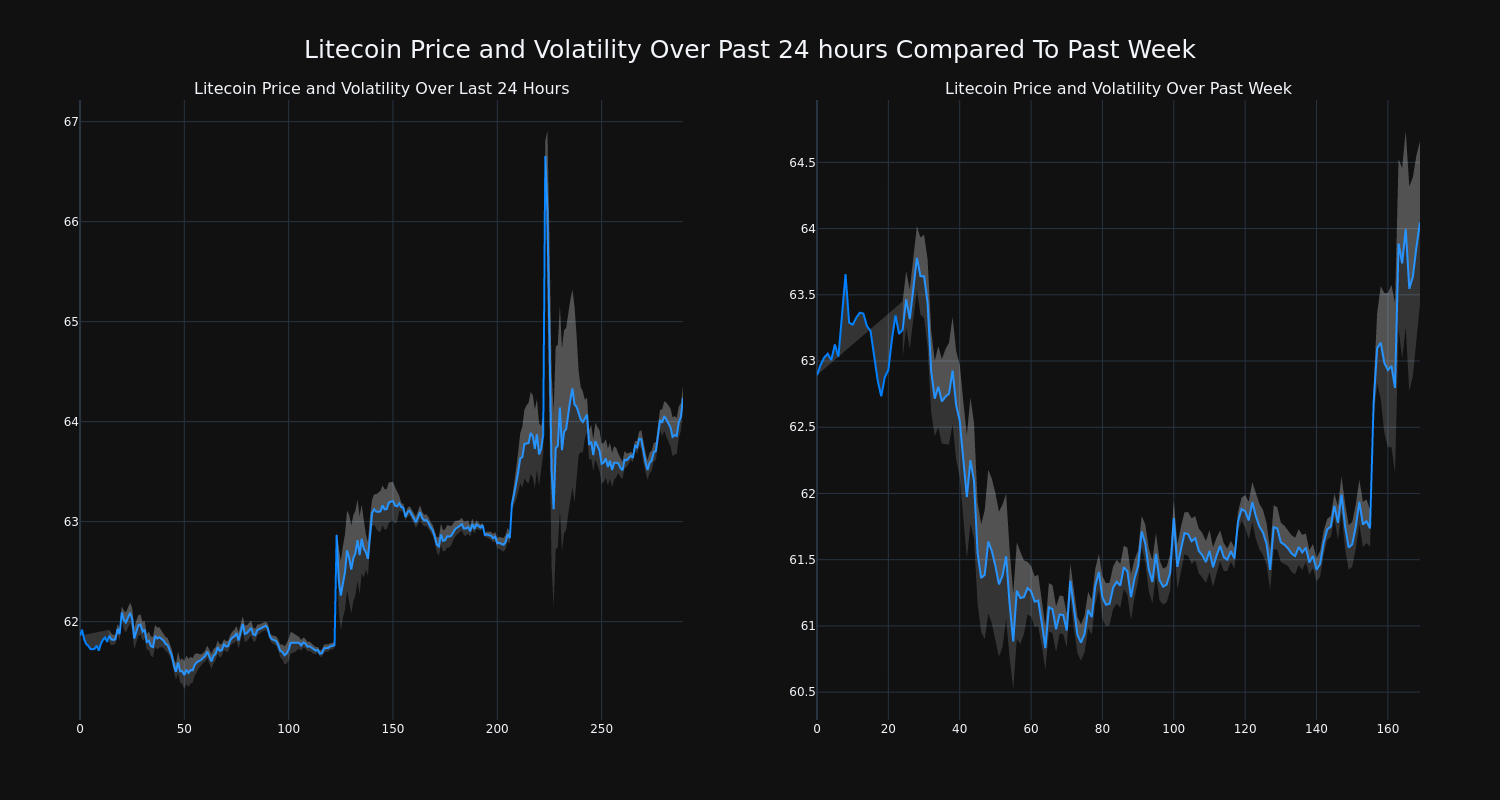 price_chart