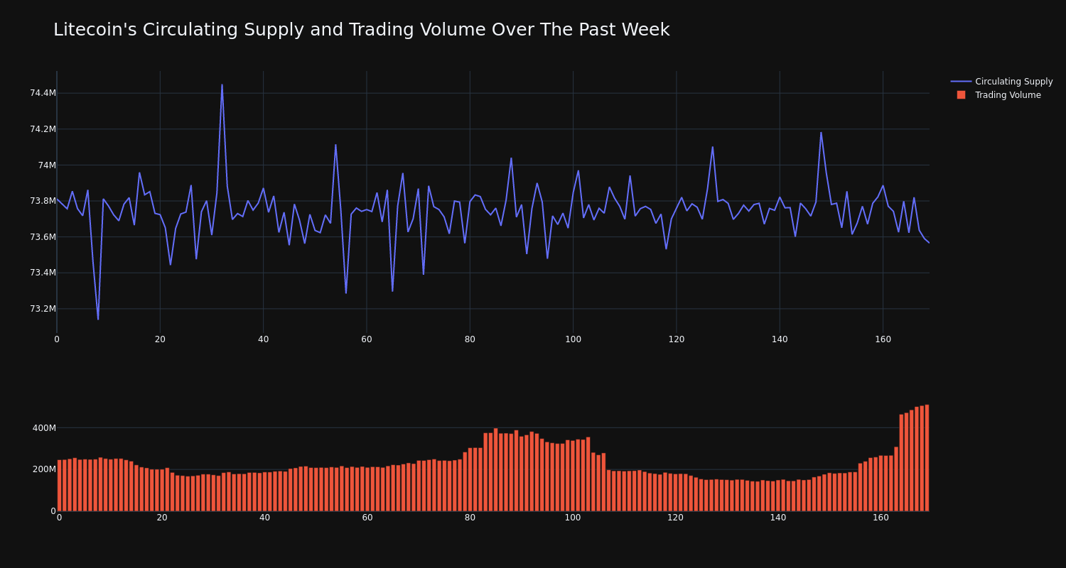 supply_and_vol